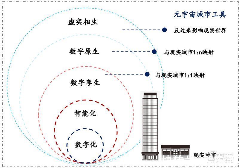 智东西内参|元宇宙不只是玩游戏！也将改变你的工作，揭秘三大生产力巨变 | 生产力