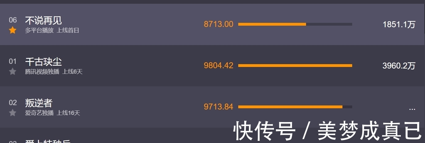 緝毒劇|《不說再見》首播收視慘淡,任嘉倫配音出戲,張鈞甯人設滿屏尷尬