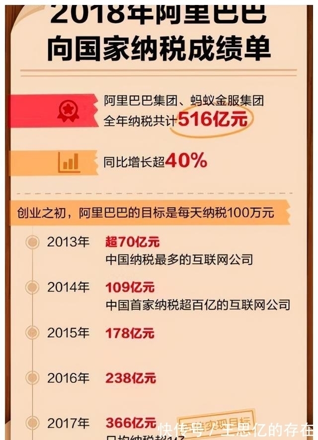 税率|华为这事应该怎么看?居然比腾讯、阿里的纳税金额多出近5倍