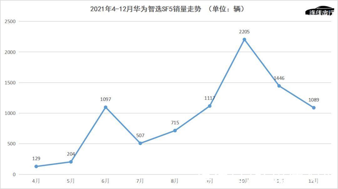 欧拉|下架、停产旧车型惹众怒，华为和欧拉究竟图什么？