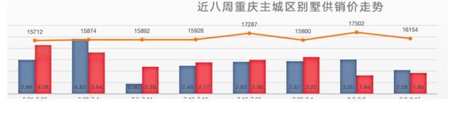 开盘|土拍政策收紧、房贷利率提高，市场进入观望阶段