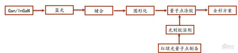 智东西内参|起底VR/ 难点