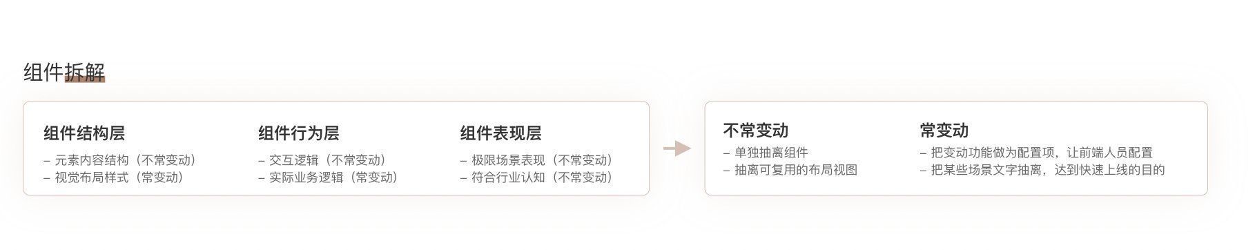 组件|如何快速定义一款B端的组件规范？