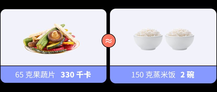  食品|坑你钱还让你胖的 10 种「健康」食品，别乱买