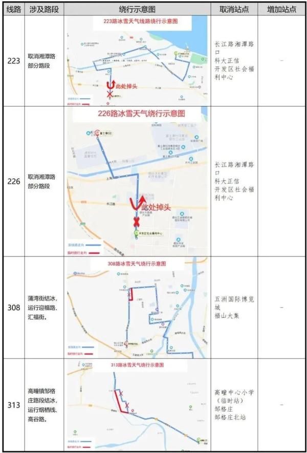 凌晨|零下16℃！北极圈是划到烟台了吗？