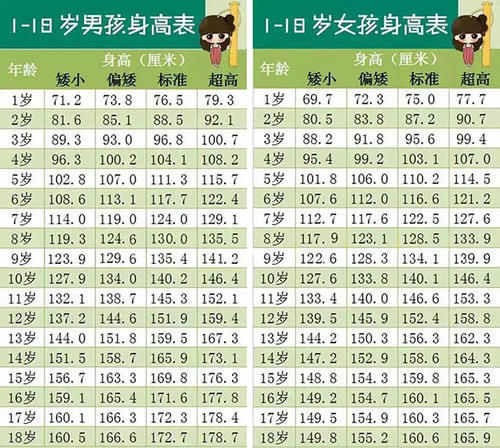 生活环境|孩子吃保健品吃成“性早熟”?这4类保健品娃不能碰,家长留点心