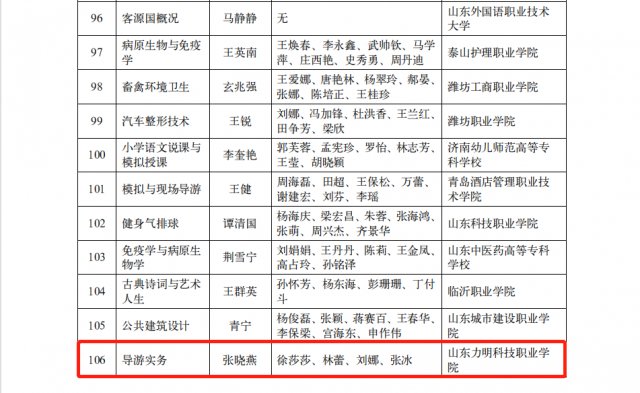 张晓燕|山东力明科技职业学院两项目入选“山东省课程思政示范项目”