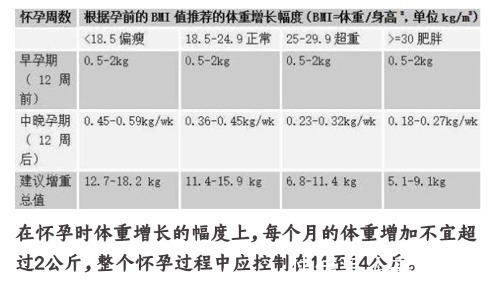 孕妇|什么时候开始预防妊娠纹?八成以上的孕妇都做错了!后悔就晚了!