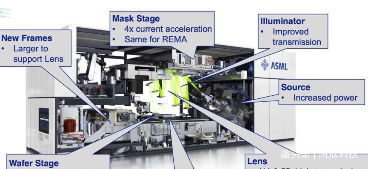 台积电|张忠谋预言成真，ASML就算公开图纸，你们也造不出光刻机