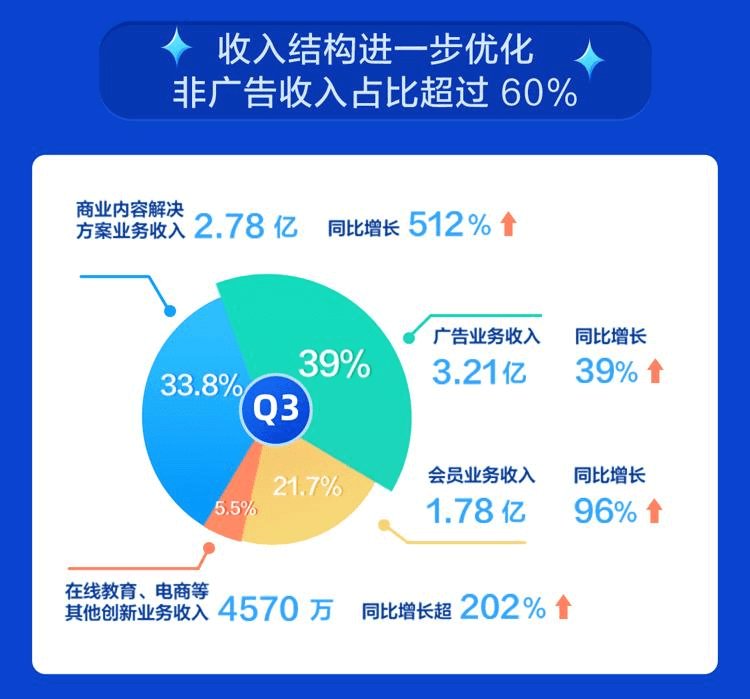 上市|内容社区平台的尽头是＂上市＂？