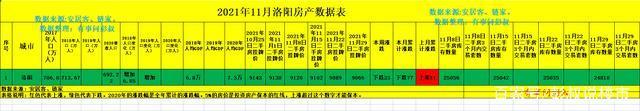 彭叔|洛阳新房宣布涨价,洛阳二手房房价却依旧在下跌,洛阳楼市怎么了