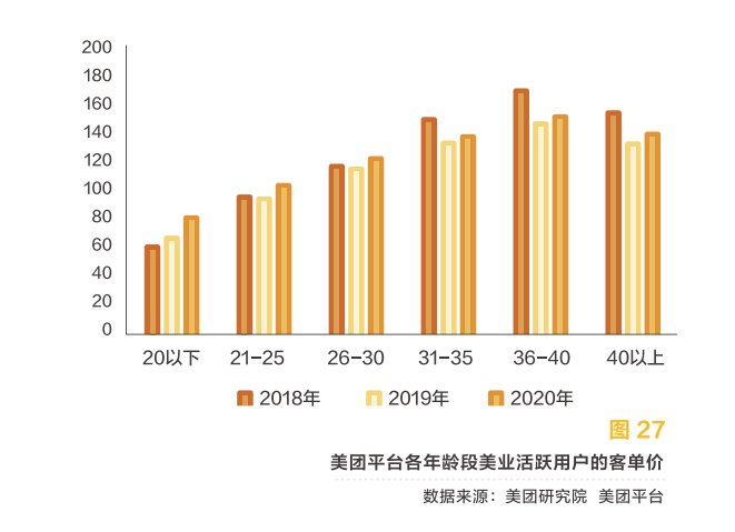 线上化率|美团发布2020美业报告：1000亿增长，关店率17.5%，美业“突围赛道”在哪？