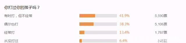 父母|孩子身上5个部位是“生命线”,父母生气也不能打,别轻易碰