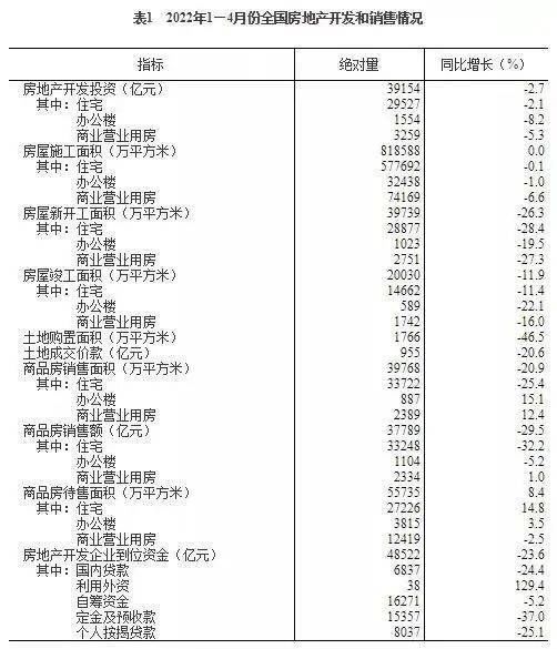 一日游|中国楼市取消限购终难逃“一日游”魔咒?房住不炒下的救市现在怎么样了?