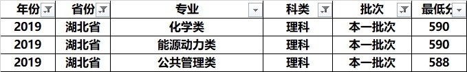 南京师范大学全国各专业录取分：分析发现，这几个专业学霸最喜欢