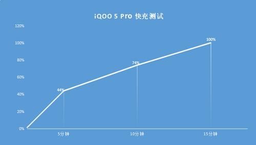 旗舰|冰点价格、旗舰配置，iQOO这几款手机，大家更青睐谁？