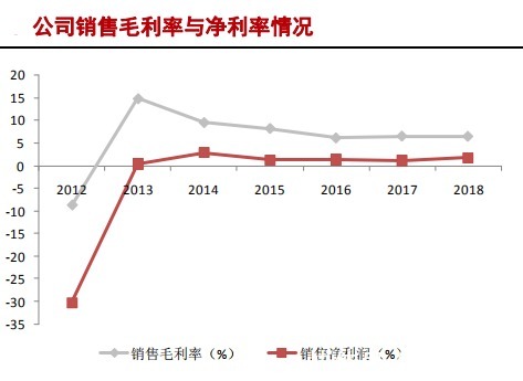中国大陆|半导体硅片产业研究报告(下)