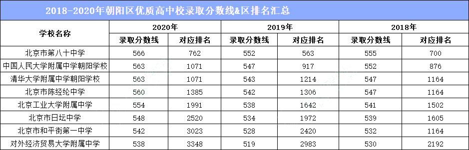 录取|快看！你的期中考成绩，达到哪所优质高中的录取分数线了？