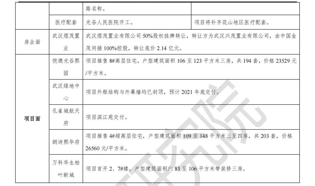 商品房|武汉商品房成交4002套环比升25%,楼市稳定信号频繁释放
