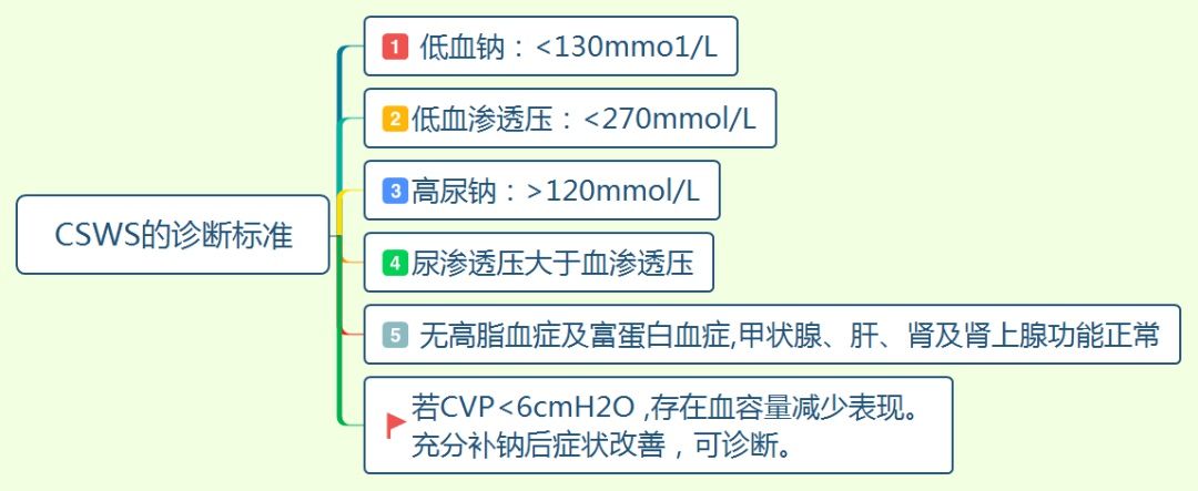 血钠|低钠血症临床诊疗思维！