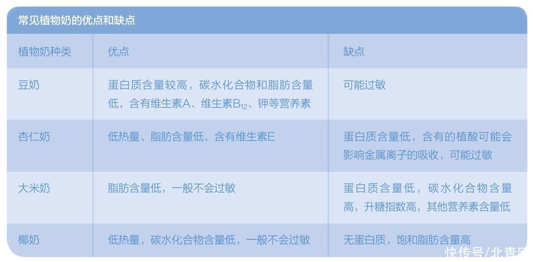 替代|越来越火的植物奶，能代替牛奶吗？