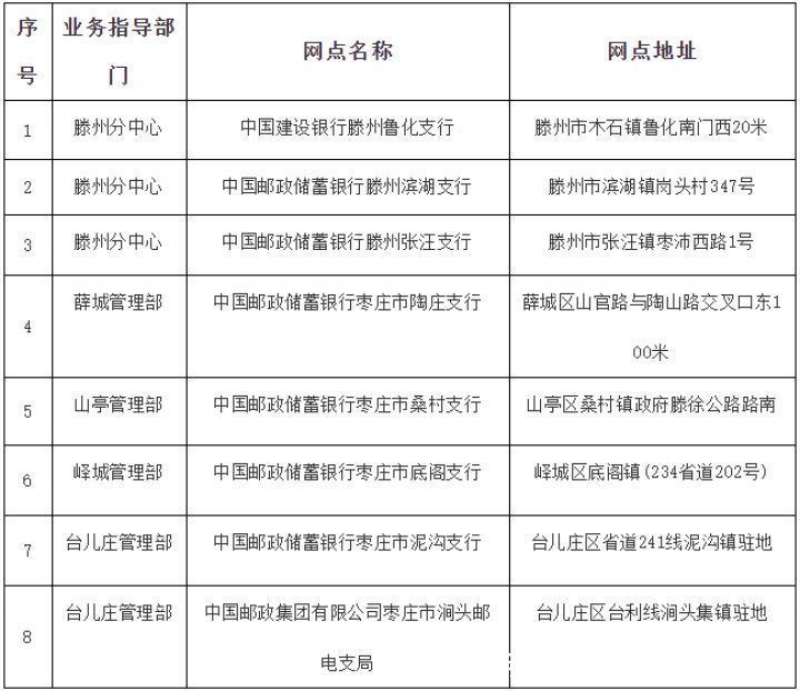 公告|枣庄市住房公积金服务资源下沉公告