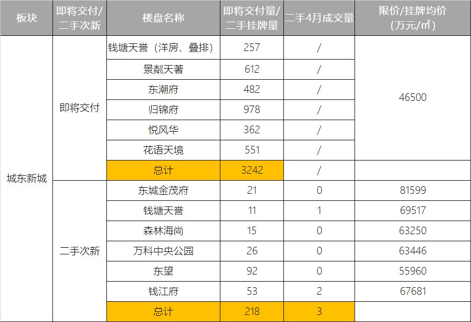 楼盘|2022，热门交付楼盘踩踏捡漏大全