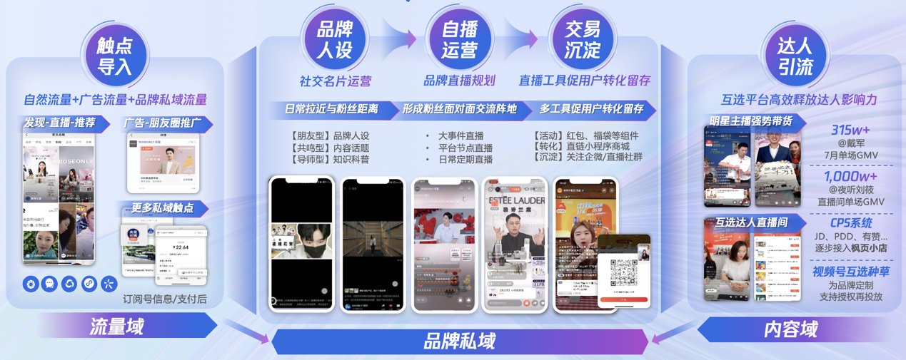 广告主|流量红利期真的过去了吗？收下这份“全域增长”指南