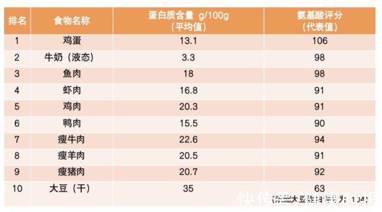 免疫系统|想长寿，男人要加强免疫力，女人要增加代谢力