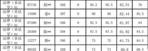 人民大学30名学霸复试为0分，看到理由之后，网友直言干得漂亮