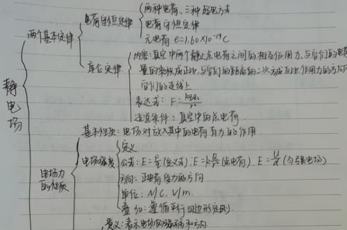 字迹|职高“高考班”学生笔记，字迹清晰，和“专业班”形成鲜明对比