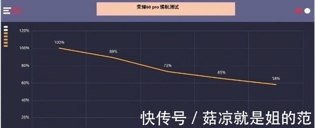 华为|荣耀60Pro首发民间评测，为了惊到所有人，荣耀掏出京东方杀手锏