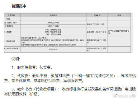 学校|看过来，武汉各类学校收费标准公布