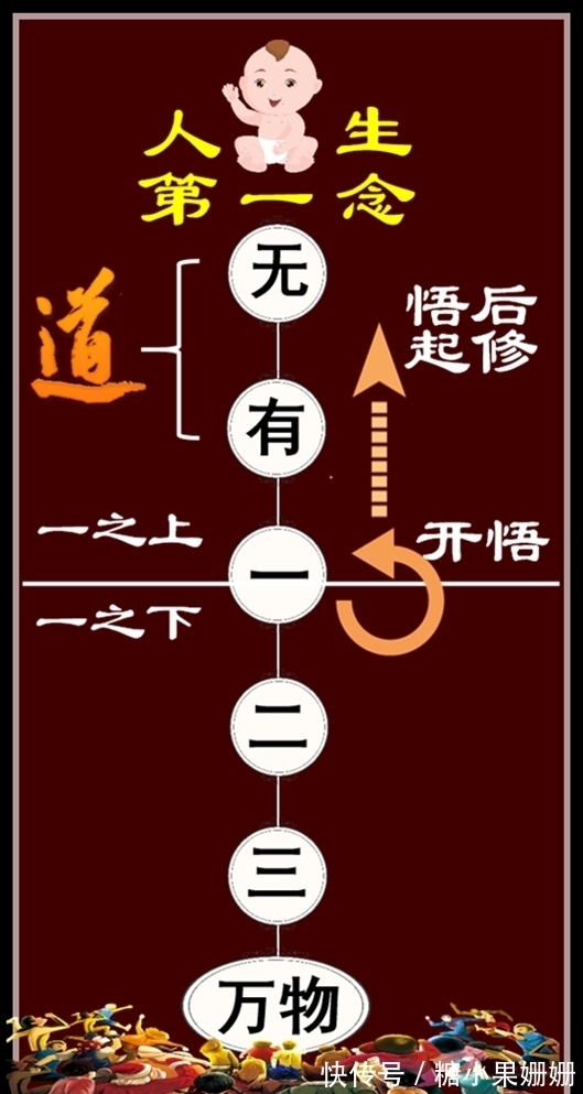 道生@《道德经》:终于知道在个人境界上,孔子和老子的差距在哪了