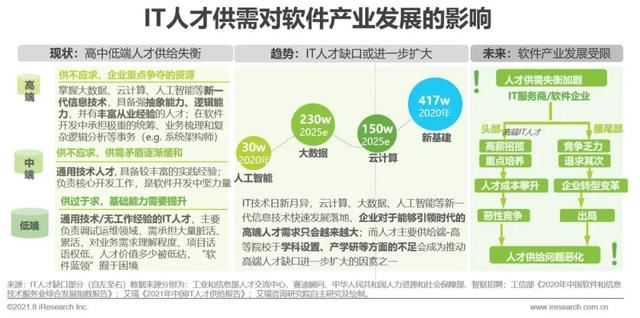 中国企业|2021年中国企业级无代码开发白皮书