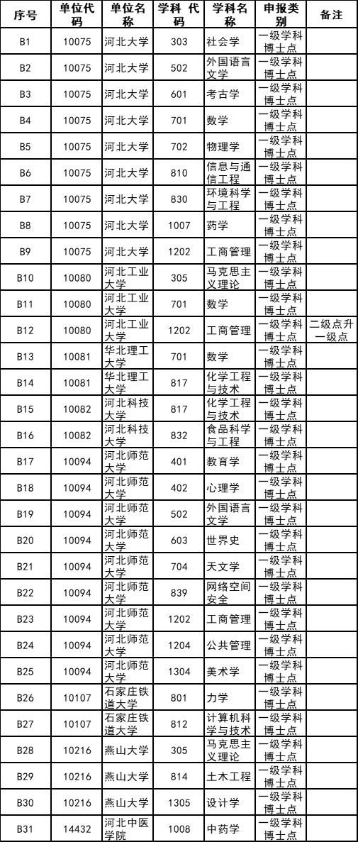 机会|最新推荐名单公示！你回母校读博考研的机会来了