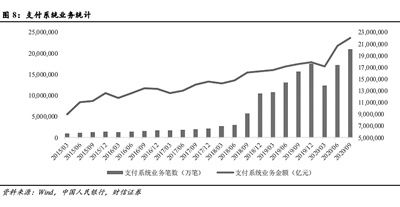 试点|数字人民币试点提速 产业链机会持续显现