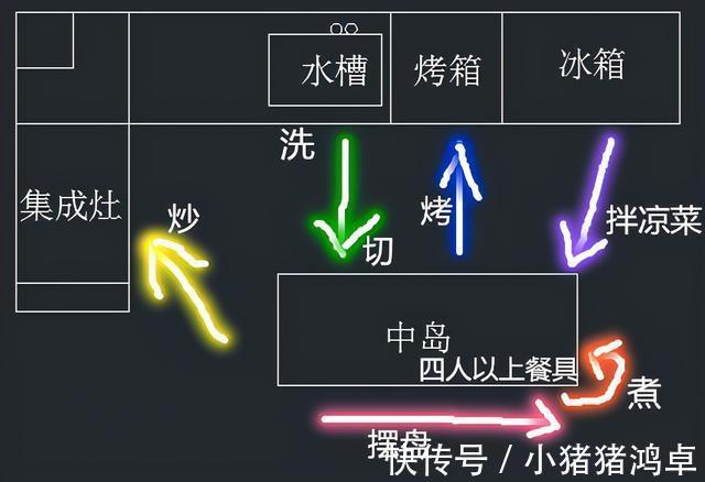 衣物|买了很多收纳工具家中依然很乱六大收纳原则帮你搞定全屋收纳