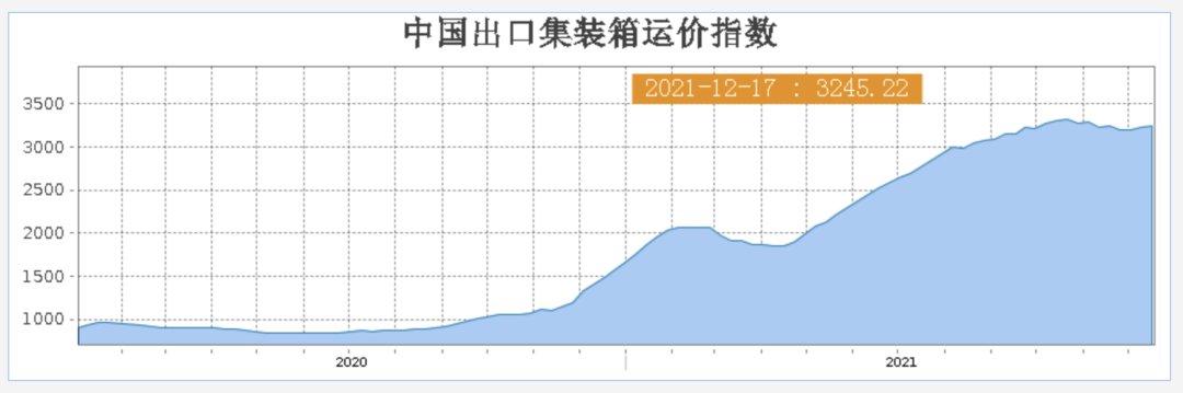 亚马逊|圣诞节离不开义乌，但义乌可以离开圣诞节