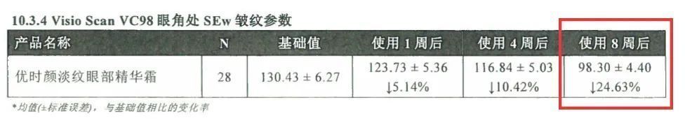 uniskin|它被誉为“奶茶天敌”，抗糖美白双管齐下
