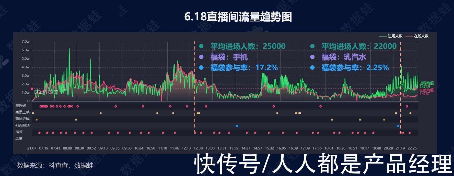电商|抖音电商数据分析案例