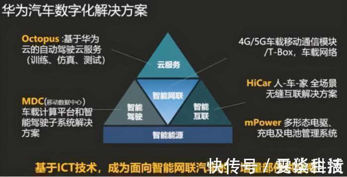 上汽|不用华为自动驾驶的车企有错么?真没错,我们反而要支持