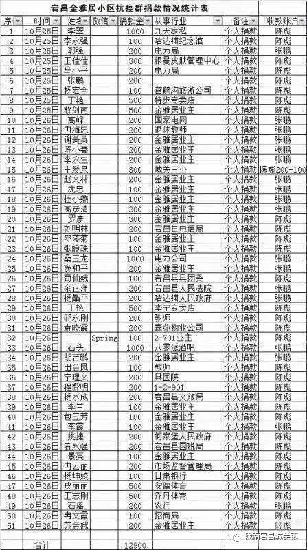 阻击战|【众志成城抗疫情?真情奉献暖人心】龙海金雅居居民为抗击“疫”线人员奉献爱心