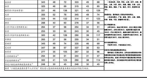 考研初试成绩400分以上扎堆，英语单科线不降，有专业满绩的考生难进复试