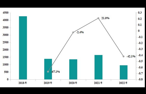 置业|2022春节假期返乡置业热度减弱 整体成交逊于去年