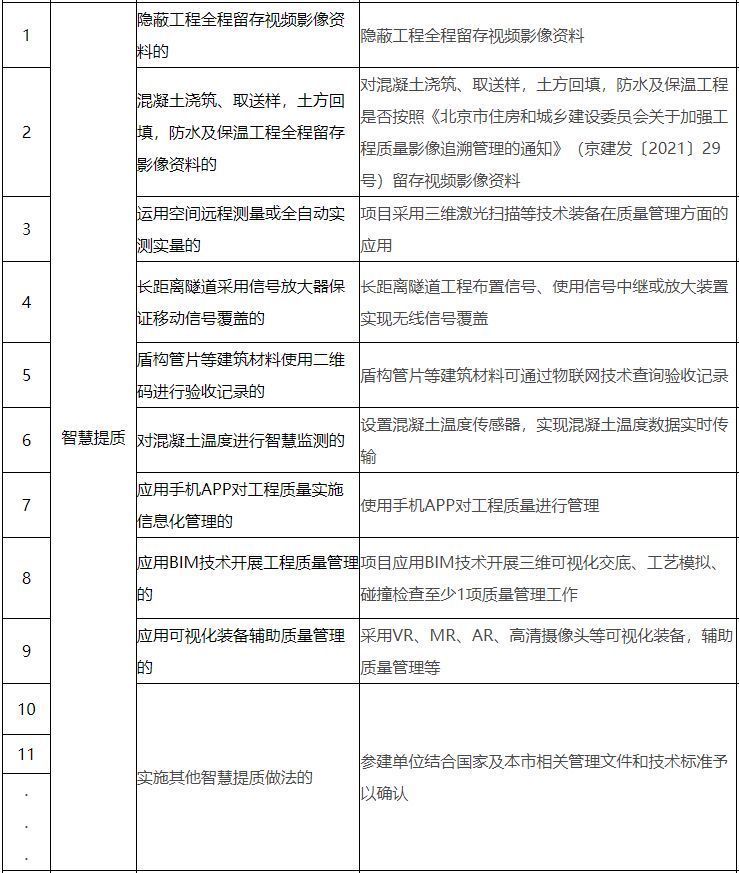 政策|如何认定智慧工地？北京市住建委出台相关政策
