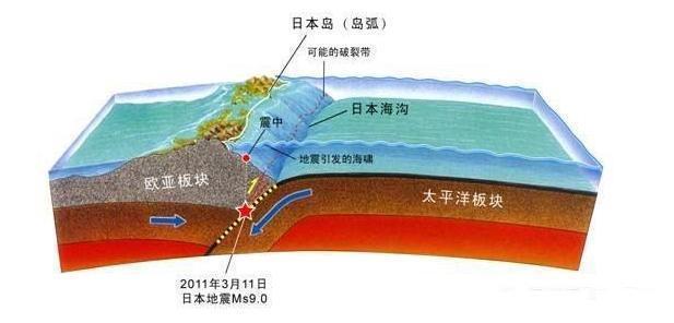 把一块砖扔进马里亚纳海沟，多久到海底？砖头会不会被压碎？