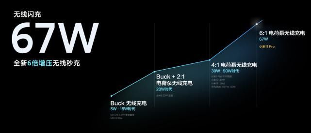 小米11|快充新动态：华为新机100W；小米新机120W；昔日领头羊选择踩刹车