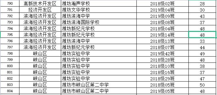 山东省|省级优秀！潍坊这些学生、班集体上榜！有你家孩子吗？