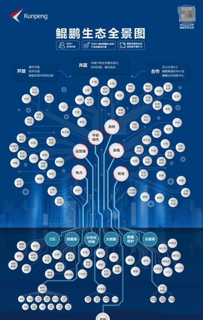 idc|任正非果然有远见偷偷养的“上古神兽”,成了华为翻身的王牌